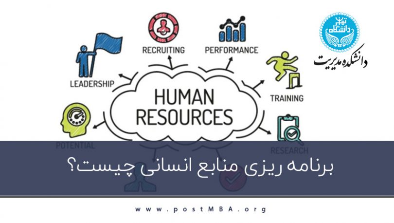 برنامه ریزی منابع انسانی چیست؟